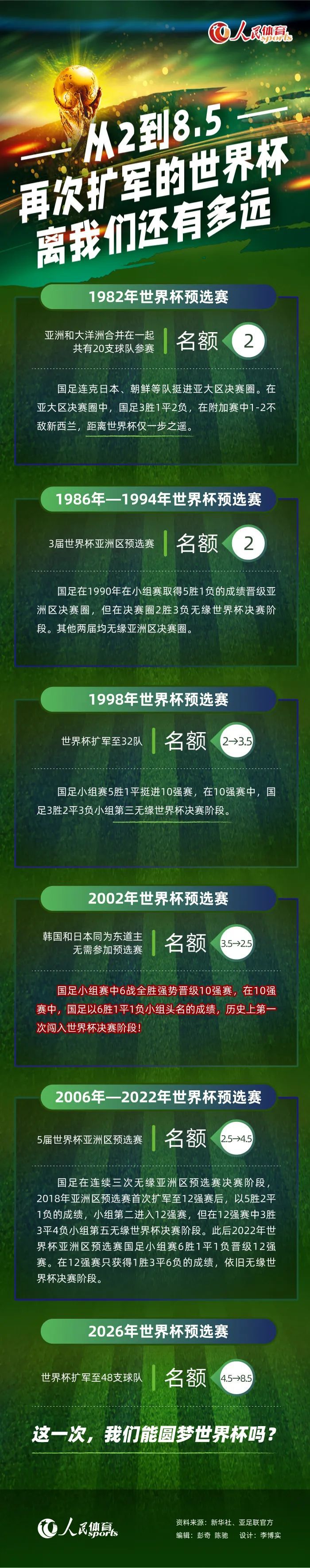 毫无疑问，他俩不在球队实力会大幅下降。